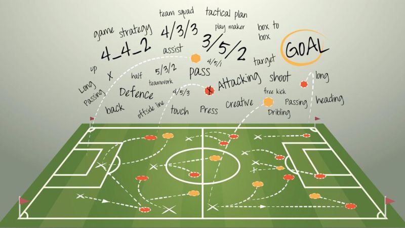 Tổng Hợp Các Chiến Thuật Bóng Đá Nổi Tiếng Thường Dùng Trong Thi Đấu